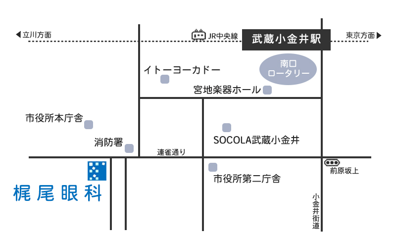 梶尾眼科アクセスマップ